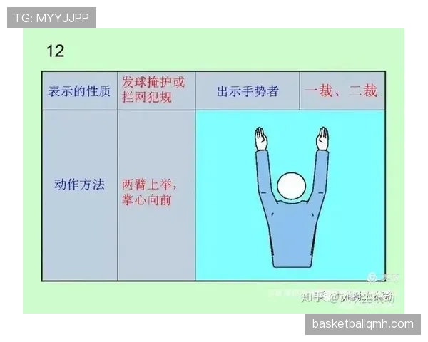裁判手势图解:常见判罚信号及其规则含义 裁判手势图解:常见判罚信号及其规则含义
